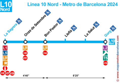 Linie 10 Nördlich der Metro Barcelona