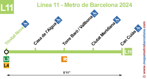 Linie 11 der Metro Barcelona