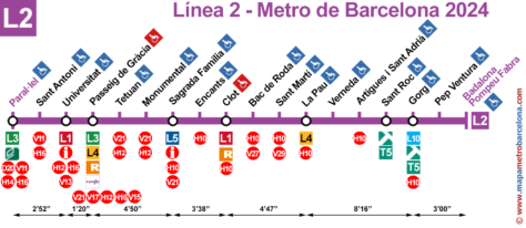 Linie 2 der Metro Barcelona