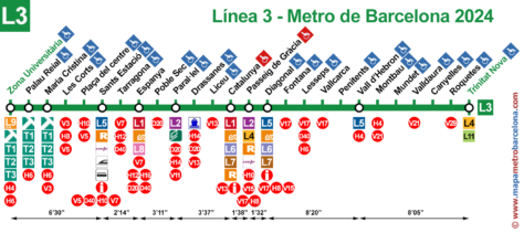 Linie 3 der Metro Barcelona