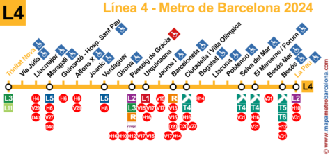 Linie 4 der Metro Barcelona