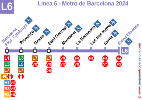 Linie 6 der Metro Barcelona