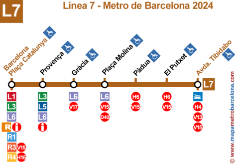Linie 7 der Metro Barcelona