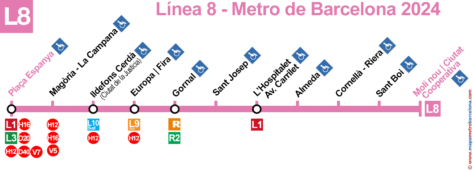 Linie 8 der Metro Barcelona