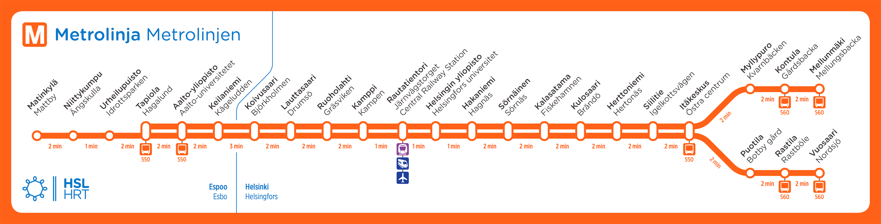 Helsingfors tunnelbanekarta